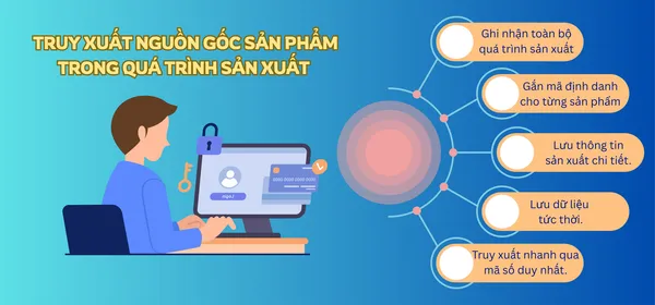 Truy xuất nguồn gốc