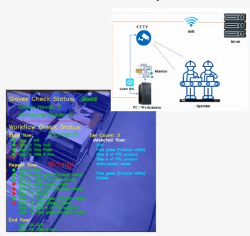 CCTV AI