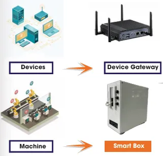 GIẢI PHÁP SMARTBOX