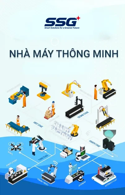 Nhà máy thông minh